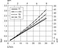 Opticap<sup>®</sup> XL 3 Capsule Filters with 0.5/0.1 µm Millipore Express<sup>®</sup> SHR Membrane